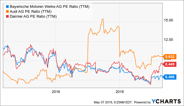 Bmw stock price