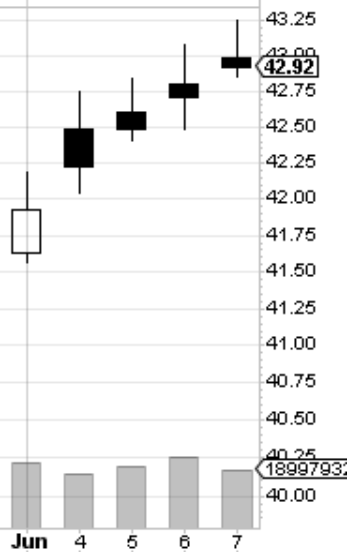 Dividend Arbitrage For Pfizer - Pfizer Inc. (NYSE:PFE ...