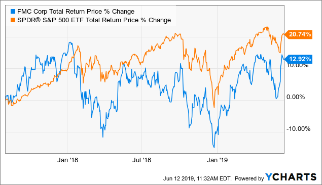 Fmc organization essay 07 image
