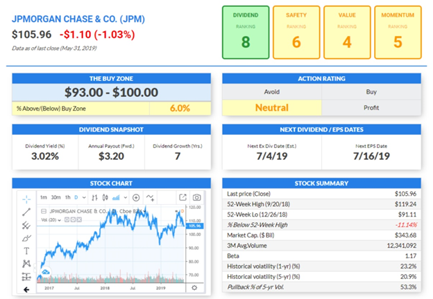 A Good Alternative To Buying Dividend Stocks | Seeking Alpha