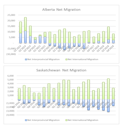 Boardwalk real estate investment trust options