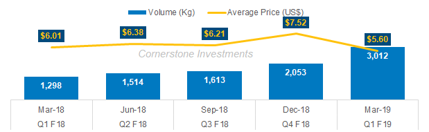 Tilray: 'Wish I Had Invested More In Canada' - Tilray, Inc. (NASDAQ:TLRY) | Seeking Alpha