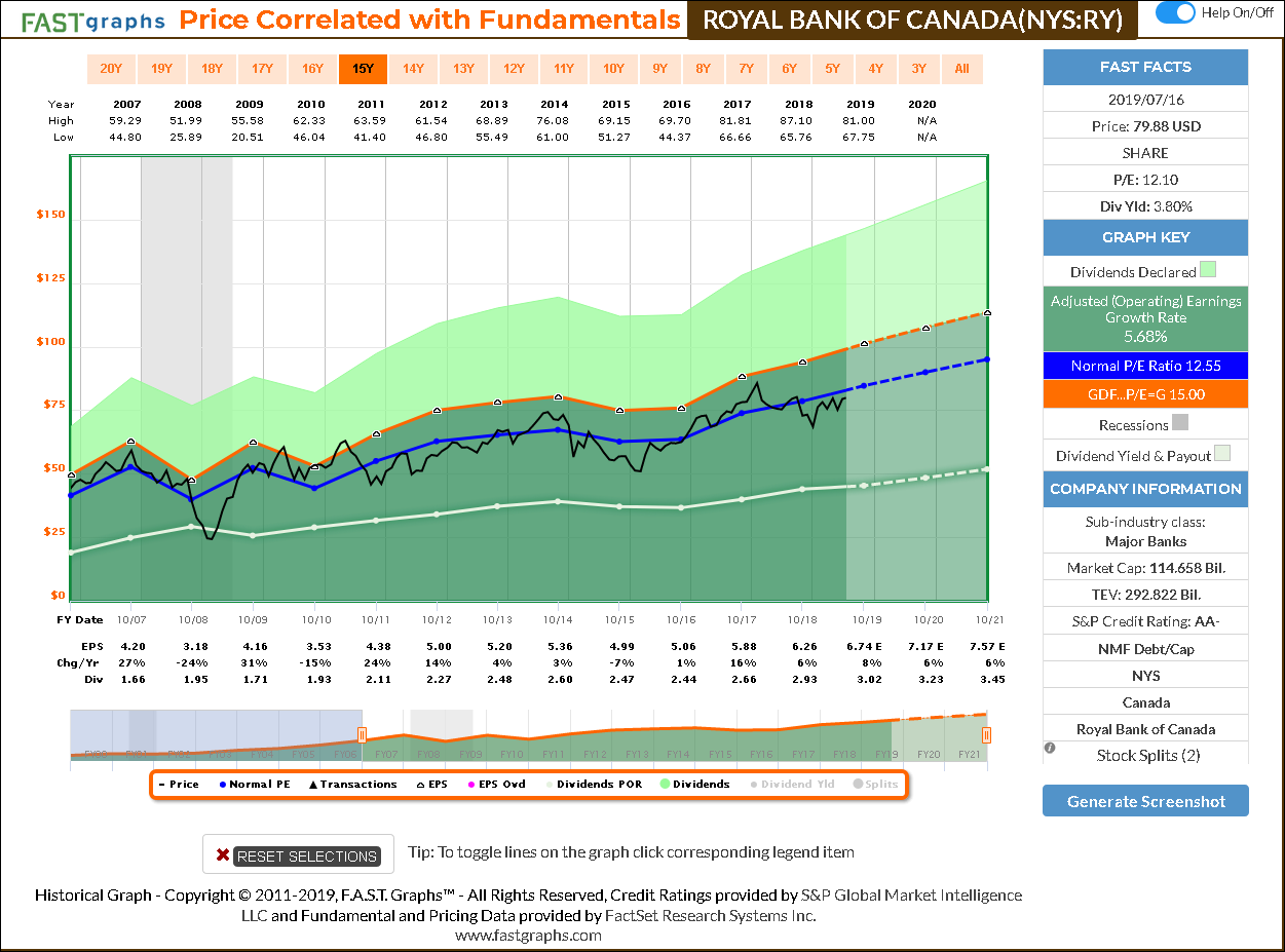 Charles Schwab vs. Fidelity Investments