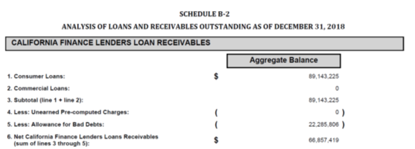 Curo group holdings corp ipo