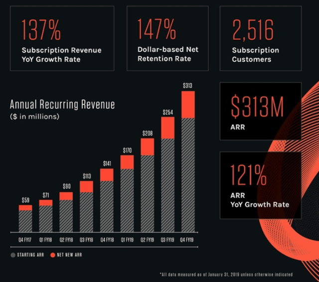 CrowdStrike Is Priced Like A Superstar - CrowdStrike Holdings, Inc ...