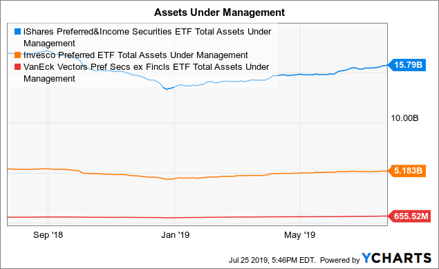 Pff Stock Holdings