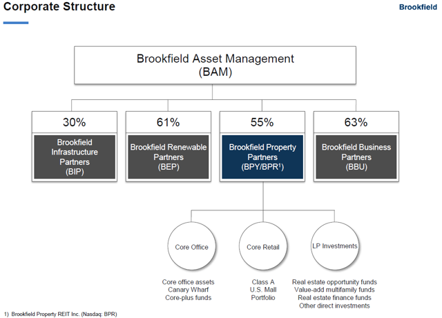 Why I Have 28% Of My Retirement Portfolio Invested In These 3 High ...