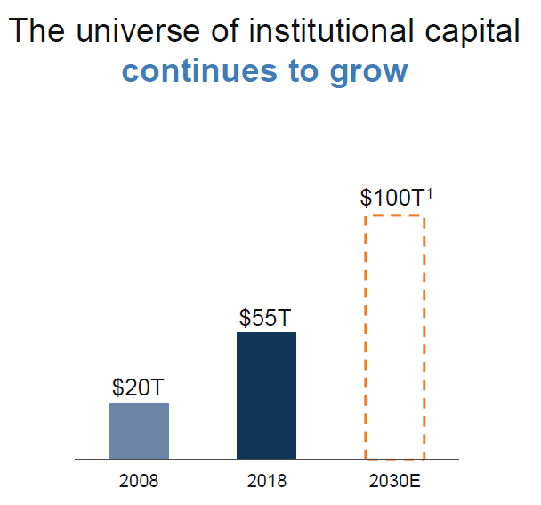 Top 3 cryptocurrencies investments for long term