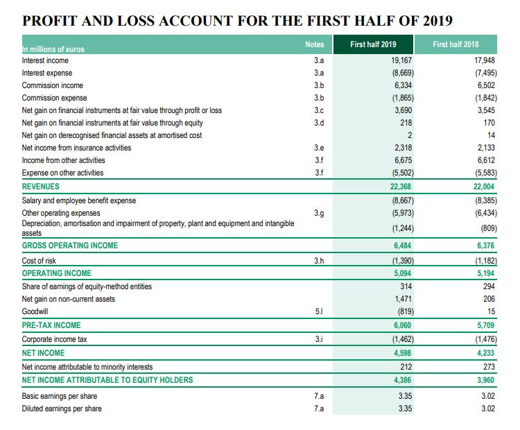 Bnp Paribas Price Is Distressed But Business Is Not Otcmkts Bnpqf Seeking Alpha