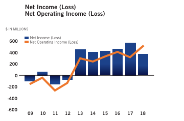 Dividend darling