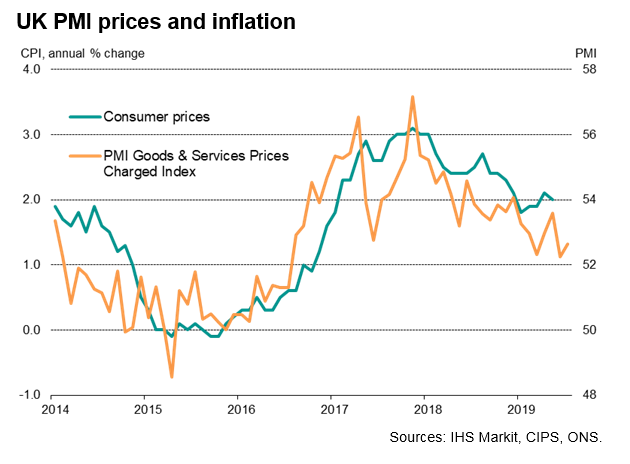 U.K. PMI Surveys Point To Stagnant Economy At Start Of Third Quarter ...