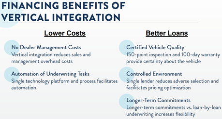Investing Nirvana Buy Carvana Carvana Co Nyse Cvna Seeking