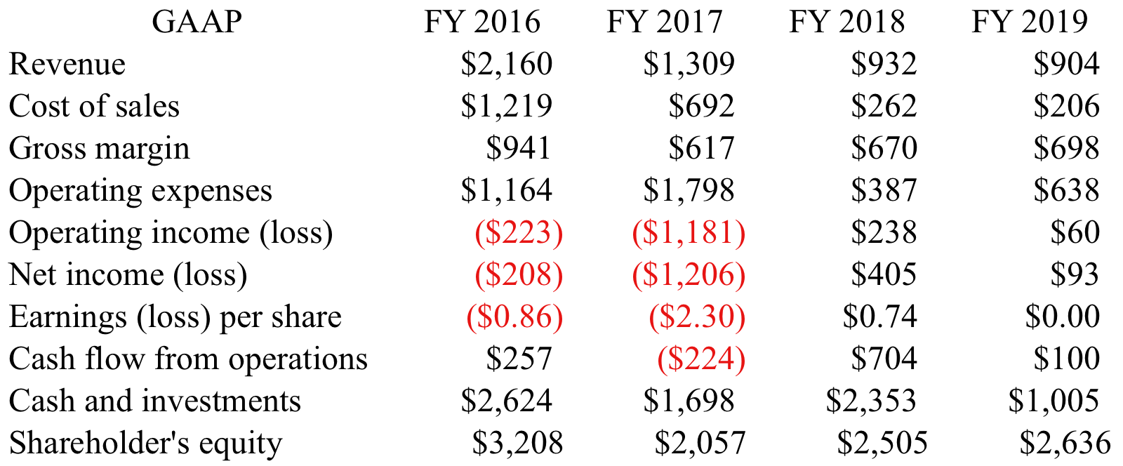 Blackberry S Turnaround Has Turned Nyse Bb Seeking Alpha