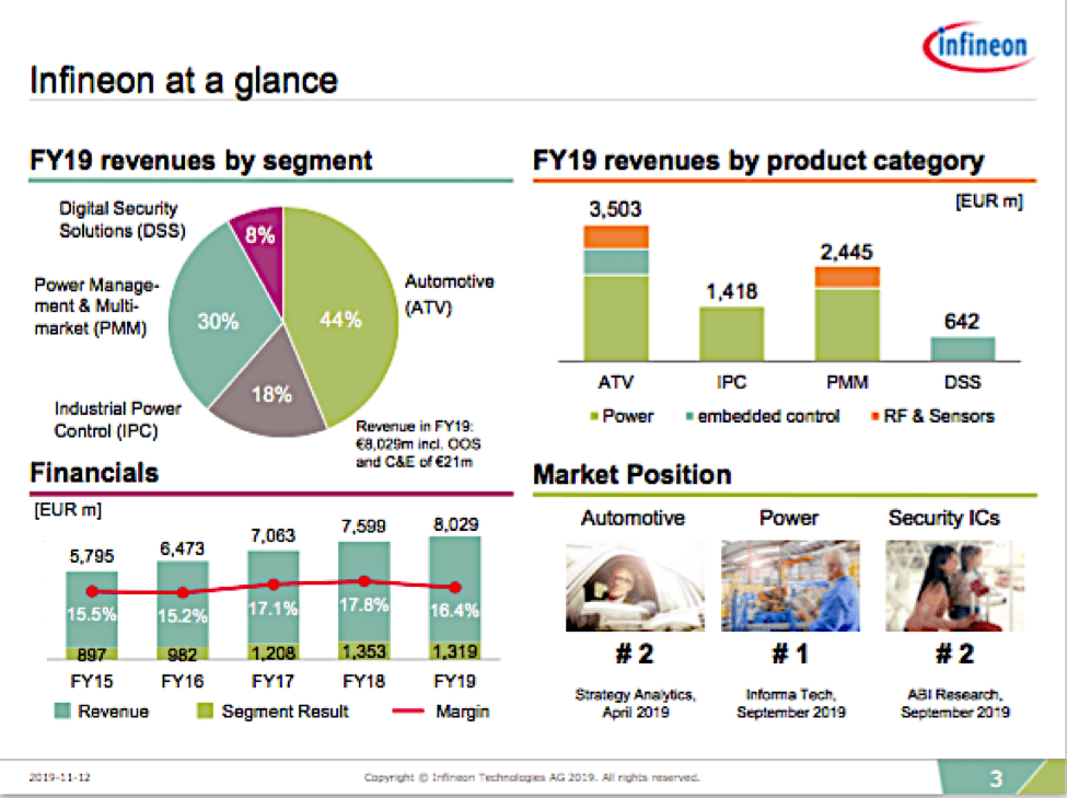 Infineon And Nxp Tailwinds As Automotive Ics Recover In Otcmkts Ifnnf Seeking Alpha