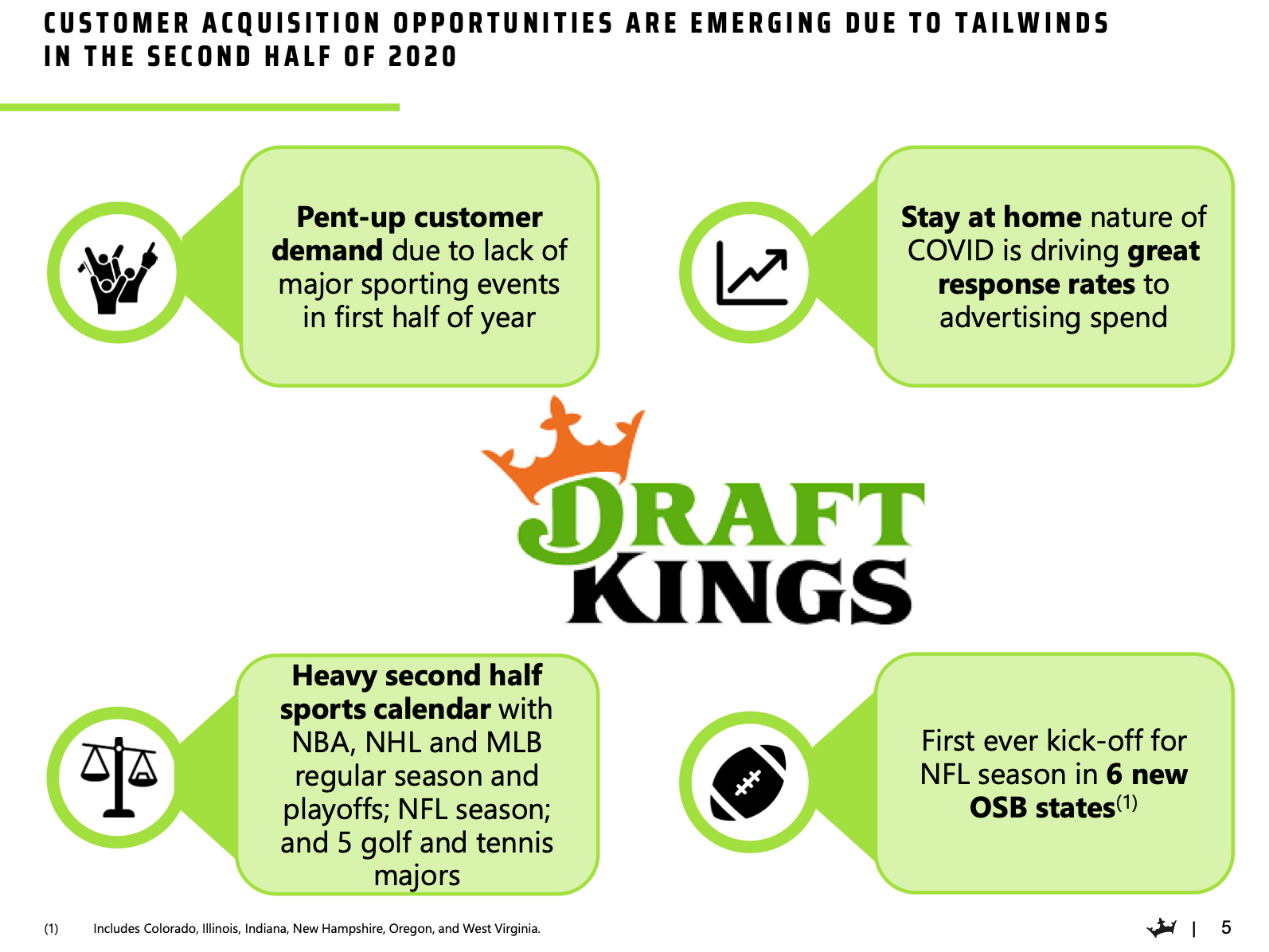 Draftkings eligible states