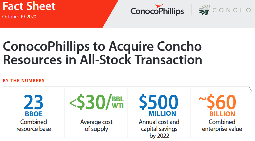 Parsing Conocophillips S Bid For Concho Resources Nyse Cop Seeking Alpha