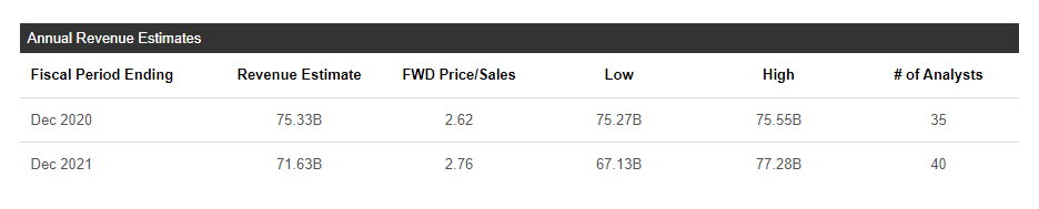 Intel S Management Problem And How The Stock Will Falter Until It S Fixed Nasdaq Intc Seeking Alpha