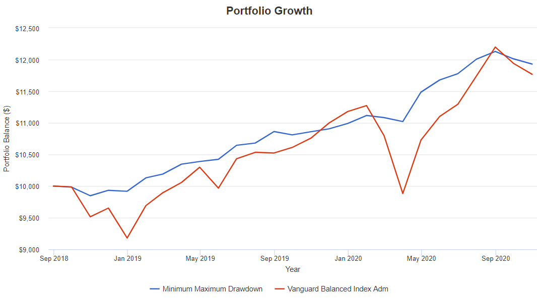 Fifty Funds To Consider For Defense Seeking Alpha