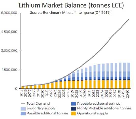 Lithium Junior Miner News For The Month Of January 2021 Seeking Alpha