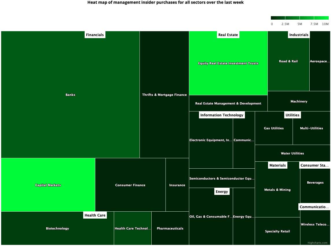 Insider Weekends: Jeff Bezos Sells $3 Billion Worth Of ...