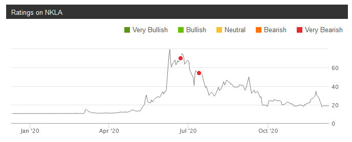 Qs stock price