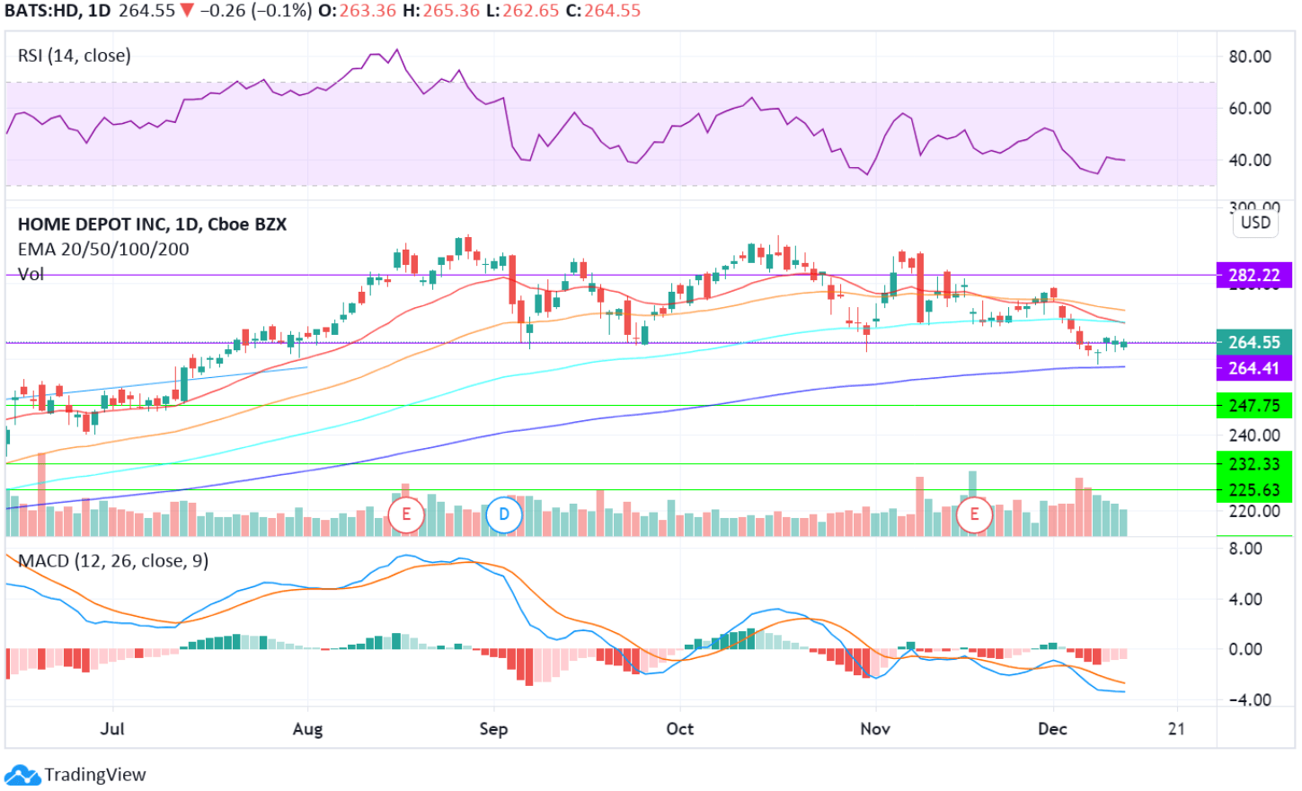 Home Depot Dividend Growth Giant Is Thriving Nyse Hd Seeking Alpha Home Depot Dividend Growth Giant Is Thriving Nyse Hd Seeking Alpha