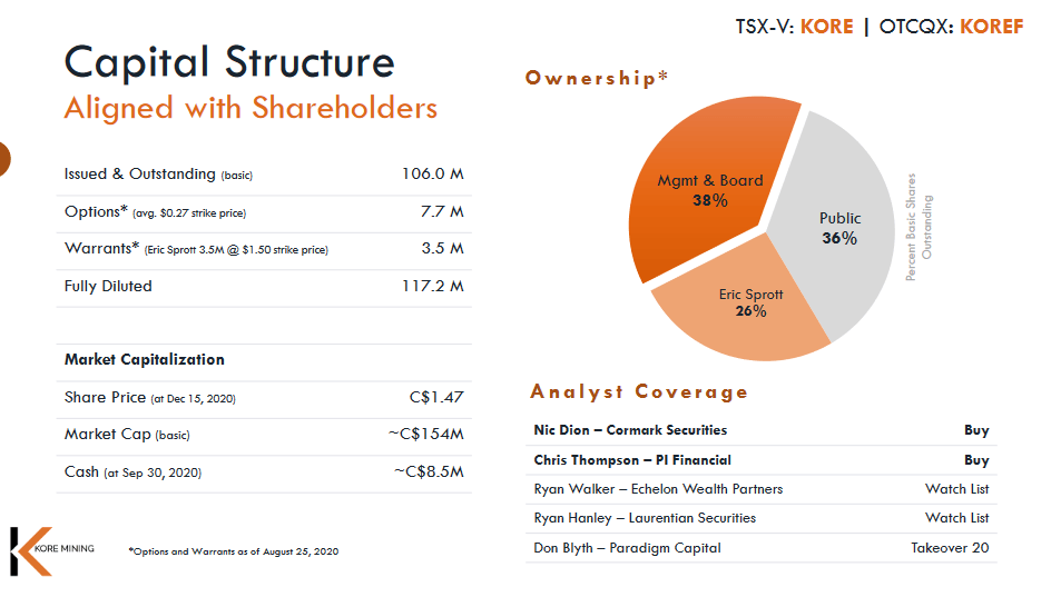 Top Gold Stocks For 2021 Seeking Alpha