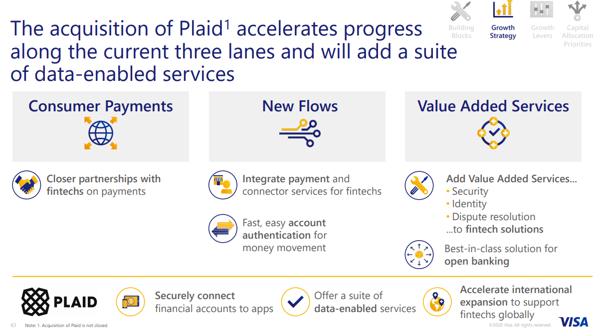 Leaving Visa On Autopilot Mode Nyse V Seeking Alpha