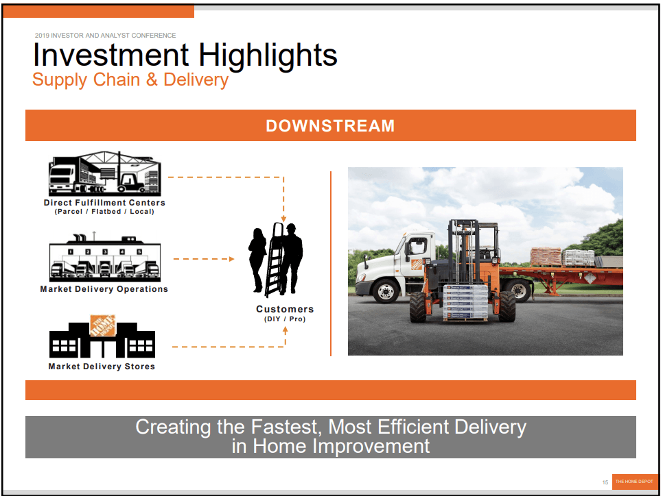 Despite All Time Highs Home Depot Remains A Buy Here S Why Nyse Hd Seeking Alpha
