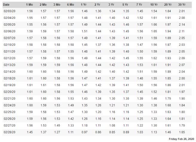 Keyword Stats 2020-10-23 at 15_20_02