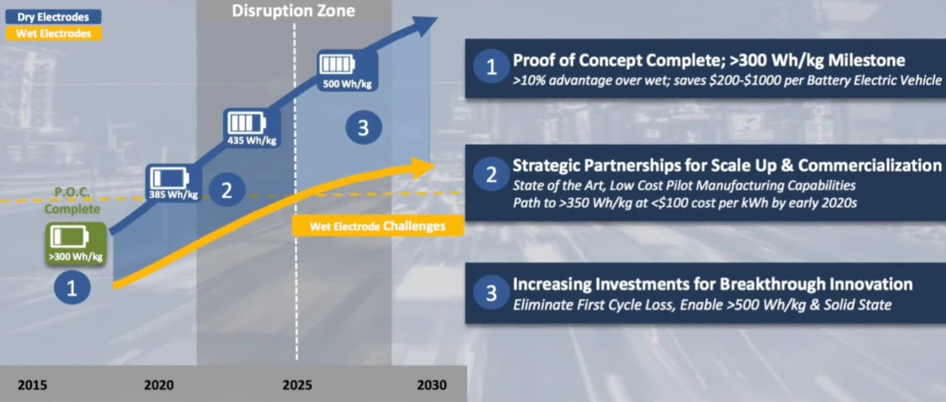 Ev Company News For The Month Of February 2020 Seeking Alpha