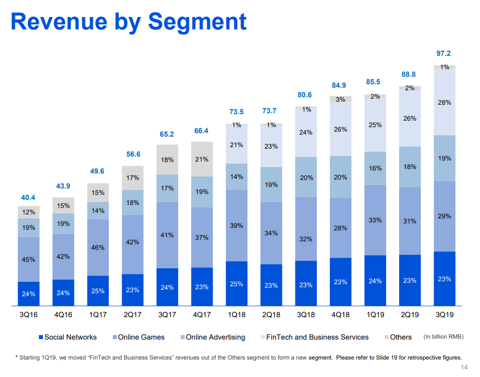 Tencent Has A Bytedance Problem Otcmkts Tcehy Seeking Alpha The schall law firm announces the filing of a class action lawsuit against alibaba group holding limited and encourages investors. bytedance problem otcmkts tcehy