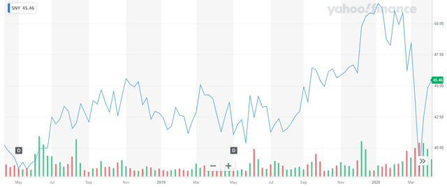 teva share price yahoo