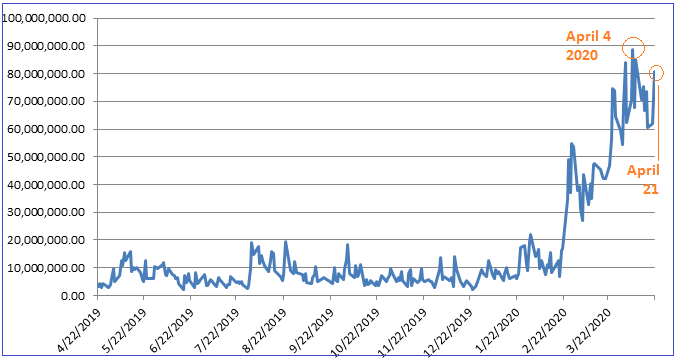 Spxs Key Trends Useful For Hedging And Day Trading Nysearca Spxs Seeking Alpha