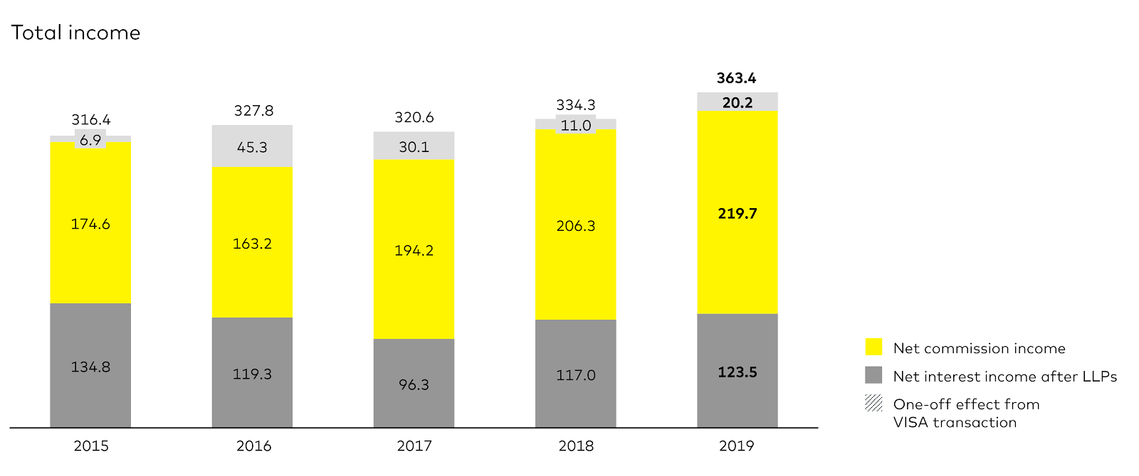 A Judicial Review Will Decide The Fate For Minority Shareholders Being Squeezed Out Of Comdirect By Commerzbank Seeking Alpha