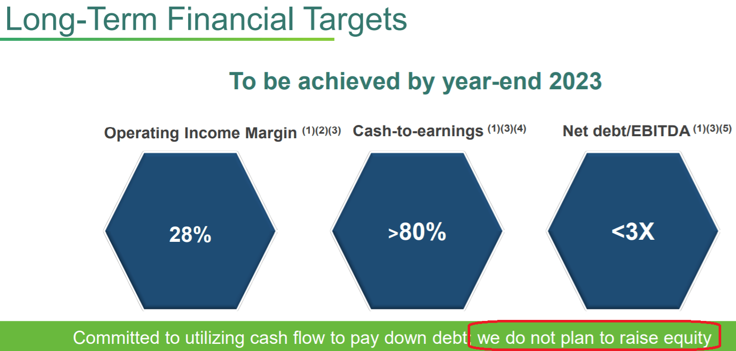 teva price target