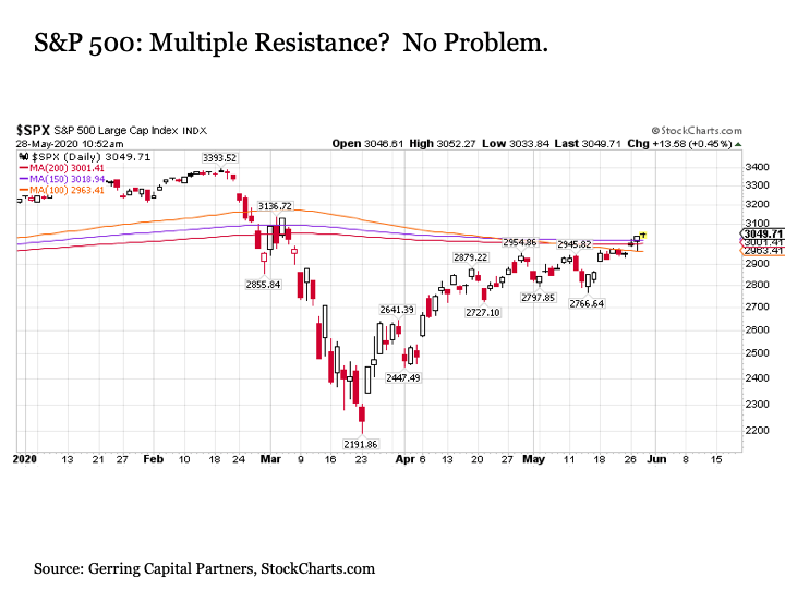 View Shortable Stocks