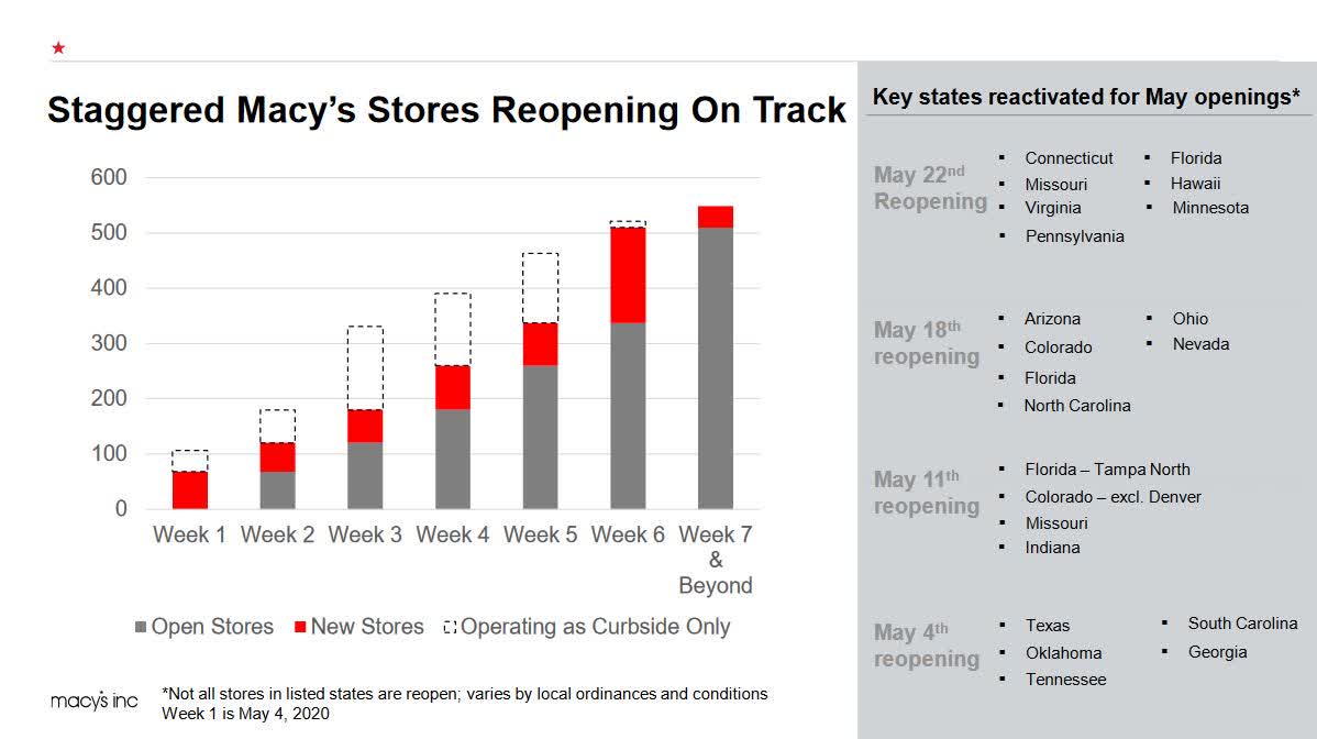 Macy S New Debt And Credit Facility Buy Time For Recovery Nyse M Seeking Alpha Macy S New Debt And Credit Facility Buy Time For Recovery Nyse M Seeking Alpha