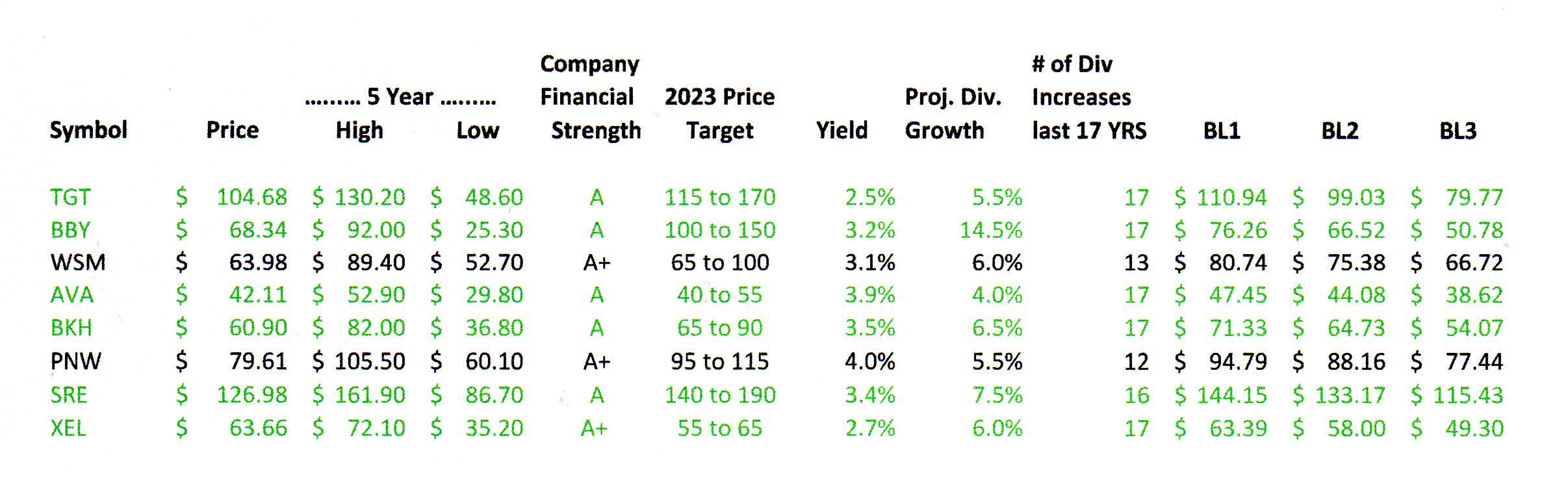 How To Find The Best Entry Points For Great Dividend Stocks Vl I11 042420 Peter J Lekouses Jr Seeking Alpha