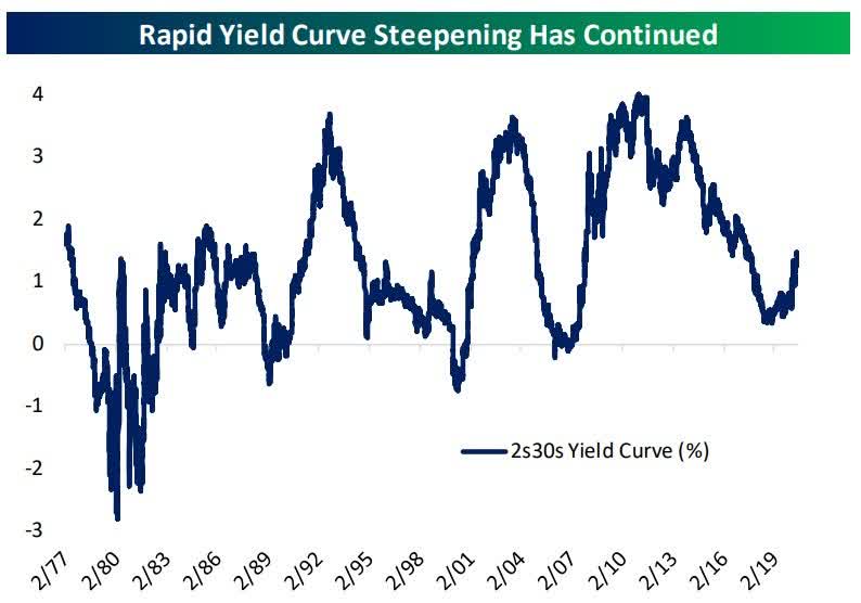 S&P 500 Weekly Update: For Some, It's More Fear, For Others, It's More Opportunity