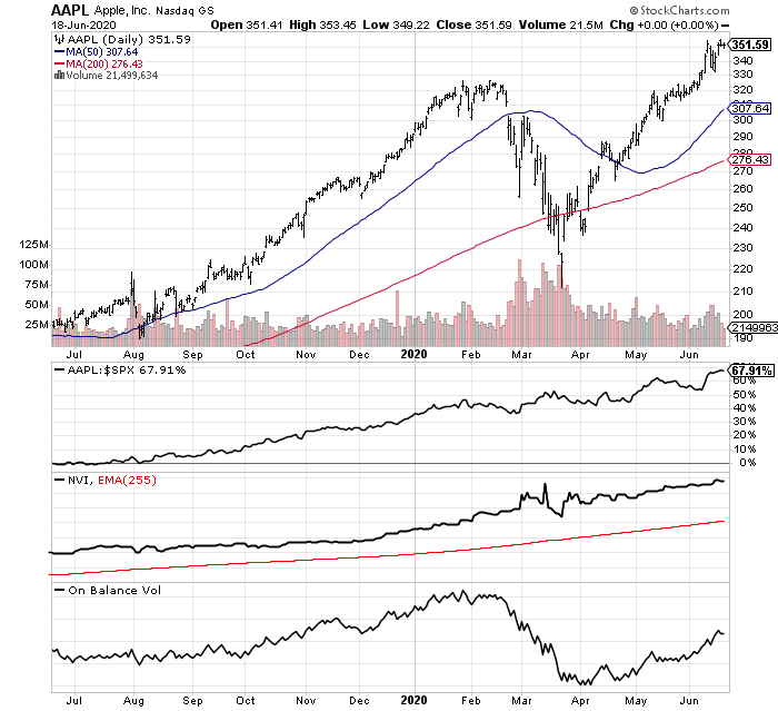 Nervous About The Stock Market Keep Your Stocks Sell Some Calls Seeking Alpha
