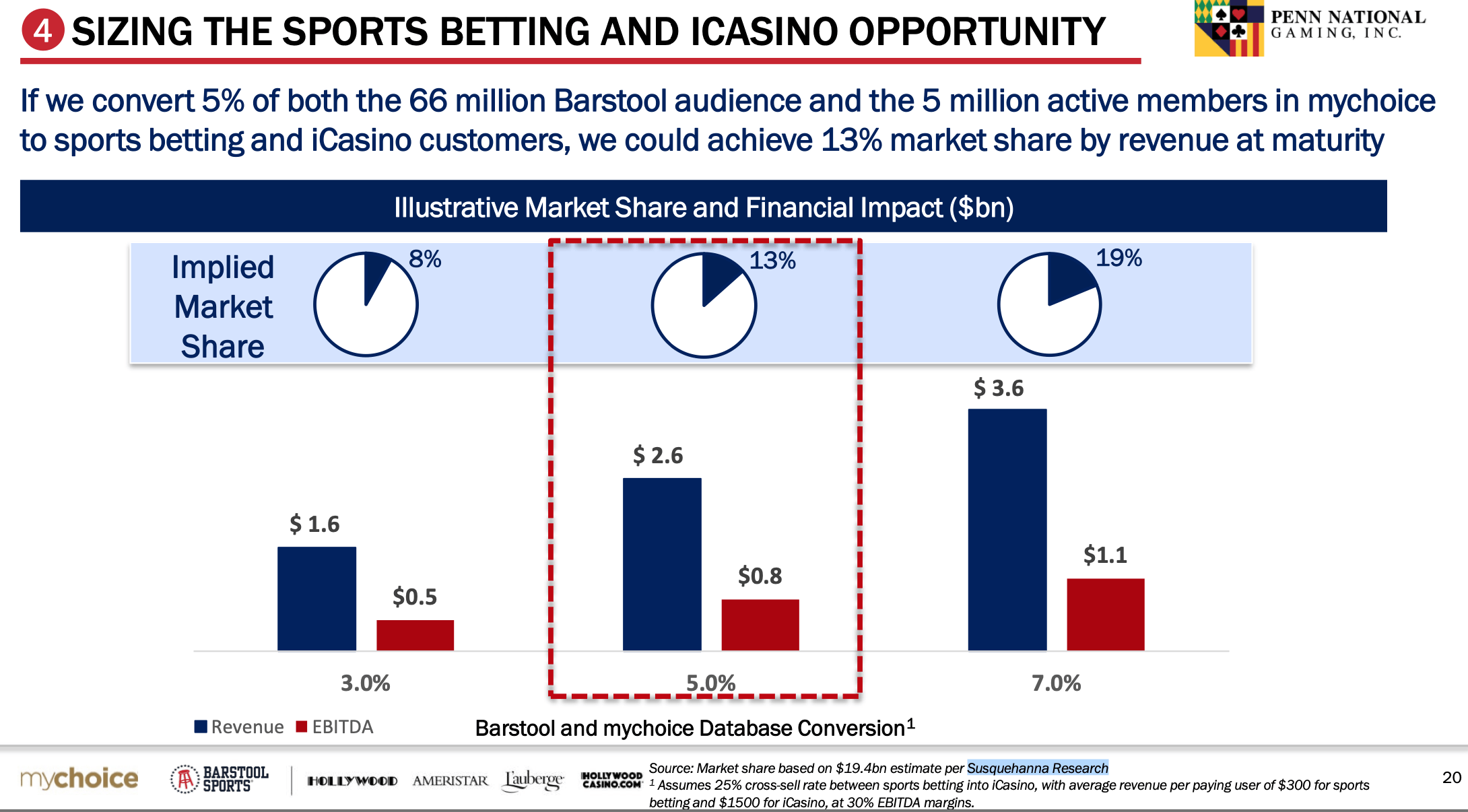 Betting Betting