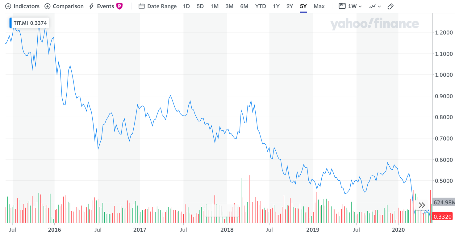 Telecom Italia Spa S Preferred Shares Close To Their All Time Lows Why I Bought Otcmkts Tiiay Seeking Alpha