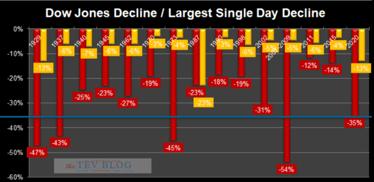 The Coming Stock Market Crash Smart Money Is Already Ringing The Death Bell Seeking Alpha