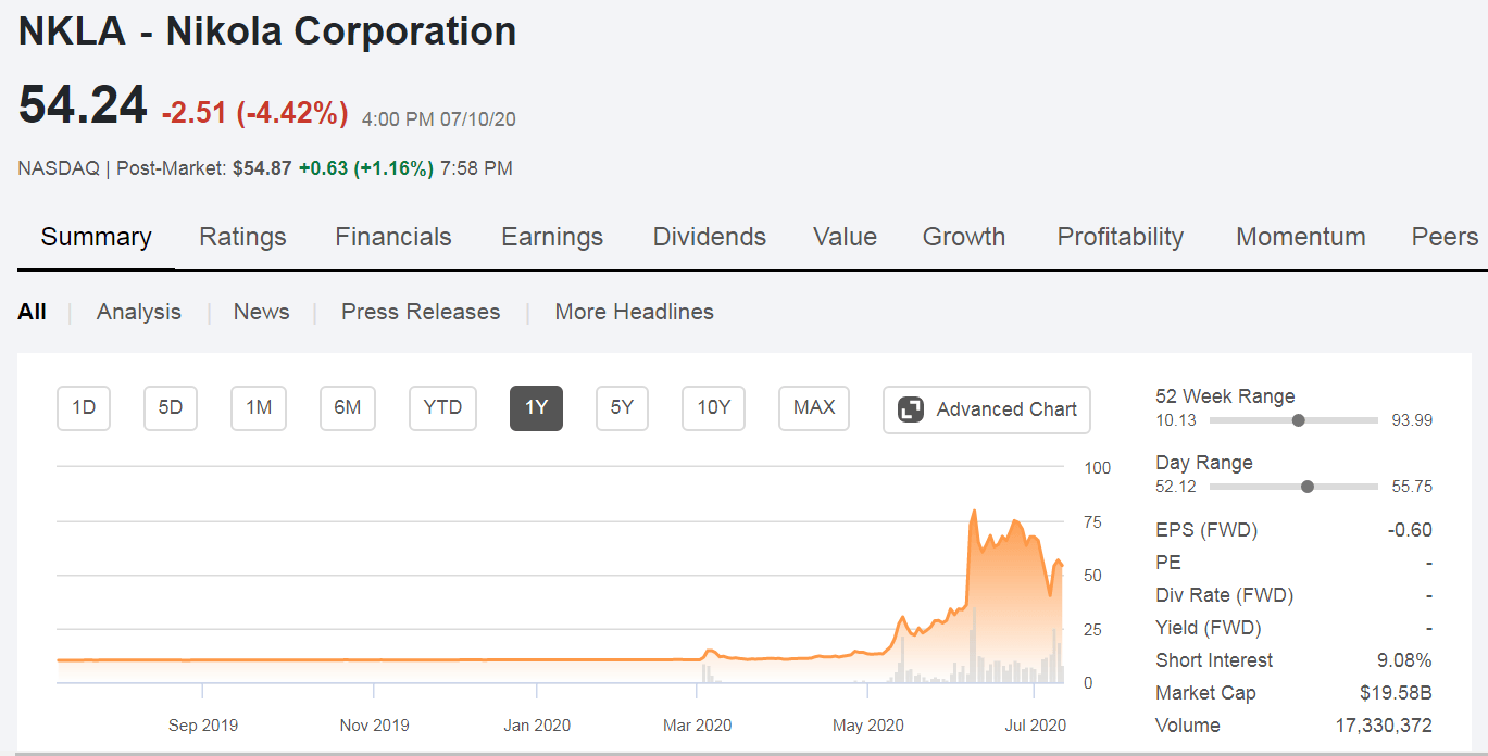 Liacf stock news