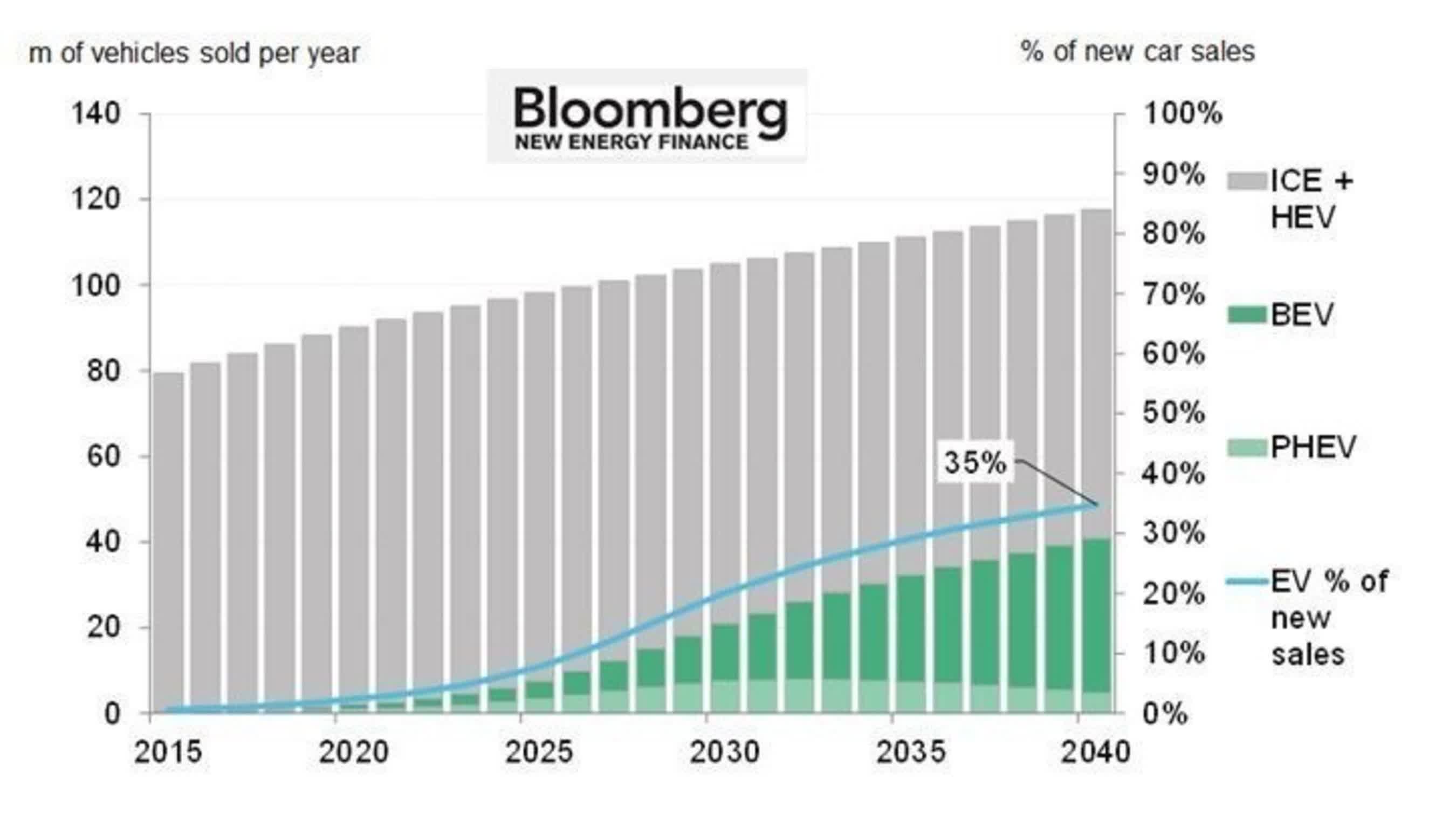 tesla s lead is increasing and q2 expectations nasdaq tsla seeking alpha association audit report