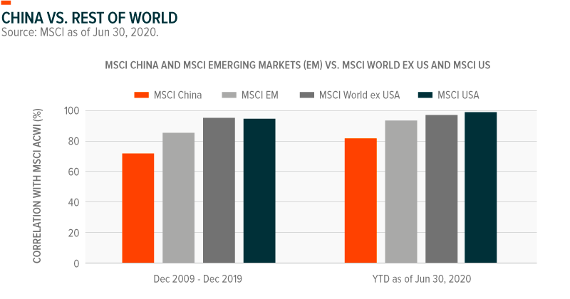 Q A With Msci On China Sectors Seeking Alpha