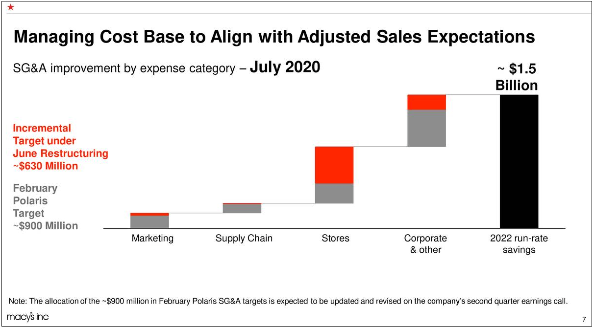 Macy's upcoming sales sales 2020