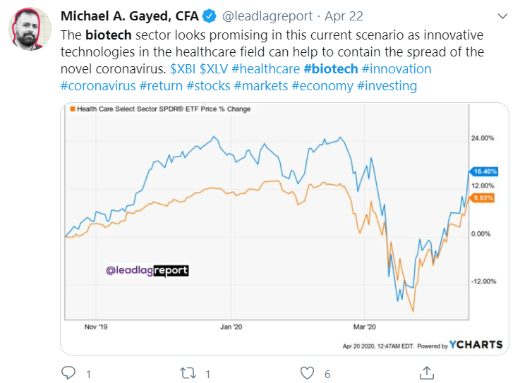 Spdr Biotech Etf Well Diversified But Volatile And Overbought Nysearca Xbi Seeking Alpha
