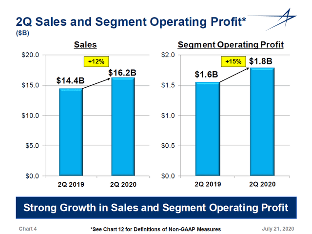 Lockheed Martin Is A Great Company (NYSE:LMT) | Seeking Alpha